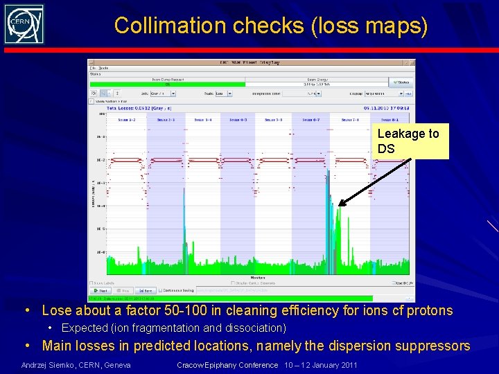 Collimation checks (loss maps) Leakage to DS • Lose about a factor 50 -100
