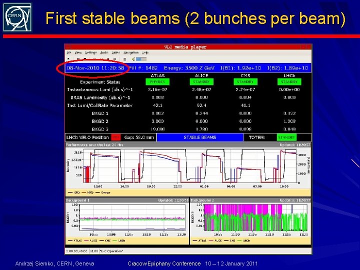 First stable beams (2 bunches per beam) Andrzej Siemko, CERN, Geneva Cracow Epiphany Conference
