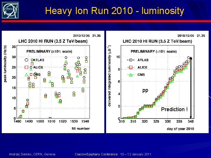 Heavy Ion Run 2010 - luminosity pp Prediction ! Andrzej Siemko, CERN, Geneva Cracow