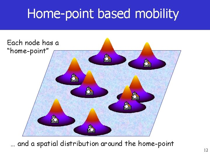 Home-point based mobility Each node has a “home-point” … and a spatial distribution around