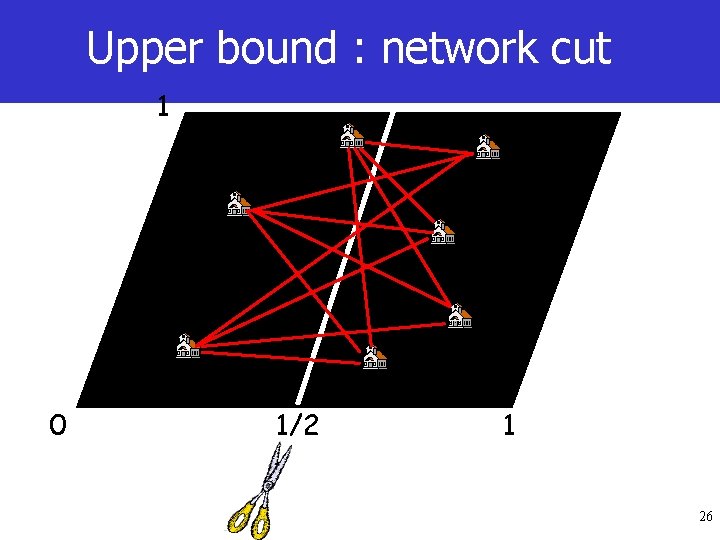 Upper bound : network cut 1 0 1/2 1 26 