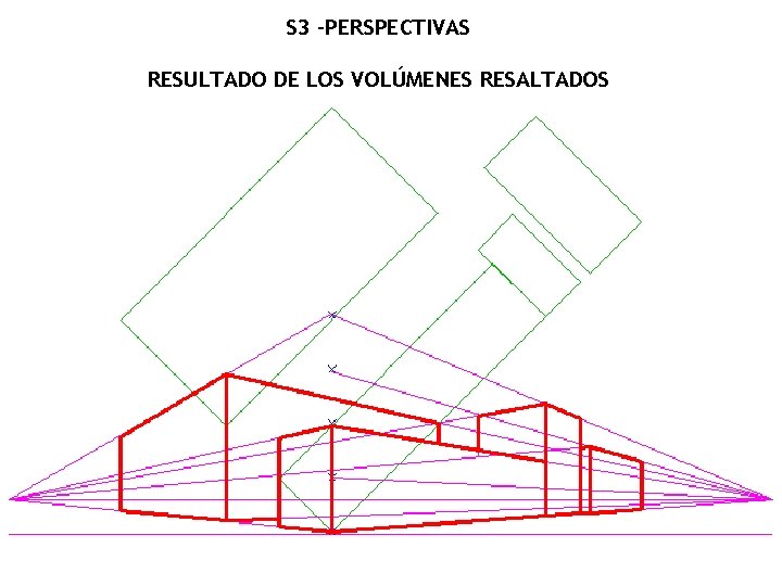 S 3 –PERSPECTIVAS RESULTADO DE LOS VOLÚMENES RESALTADOS 