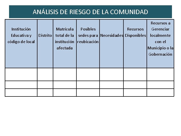 ANÁLISIS DE RIESGO DE LA COMUNIDAD Recursos a Institución Matrícula Posibles Recursos Gerenciar Educativa