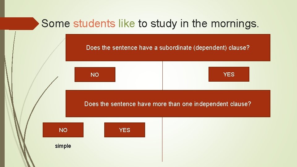 Some students like to study in the mornings. Does the sentence have a subordinate