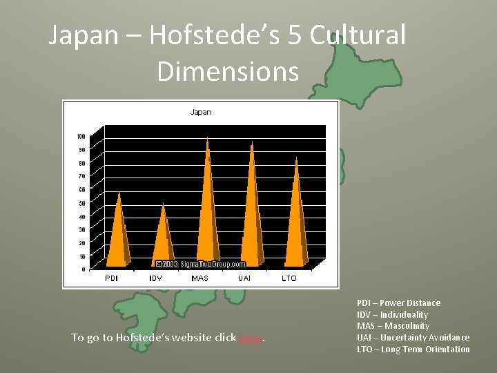 Japan – Hofstede’s 5 Cultural Dimensions To go to Hofstede’s website click here. PDI