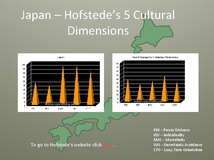 Japan – Hofstede’s 5 Cultural Dimensions To go to Hofstede’s website click here. PDI