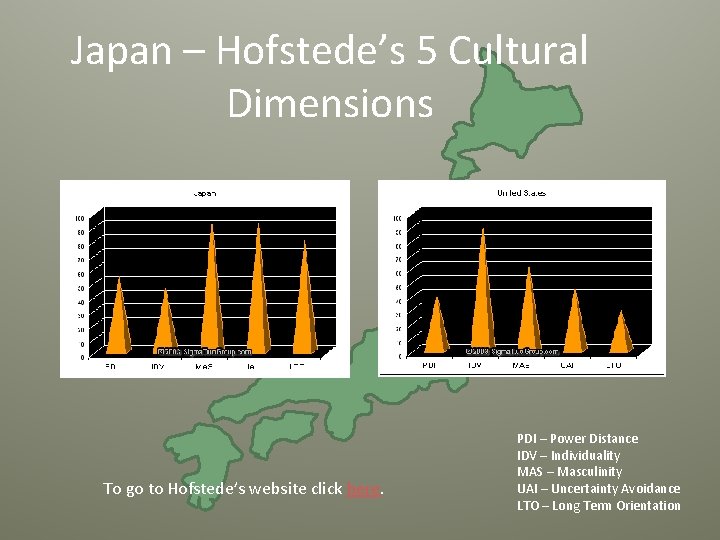 Japan – Hofstede’s 5 Cultural Dimensions To go to Hofstede’s website click here. PDI