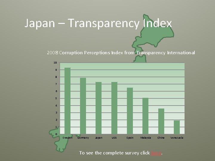 Japan – Transparency Index 2008 Corruption Perceptions Index from Transparency International 10 9 8