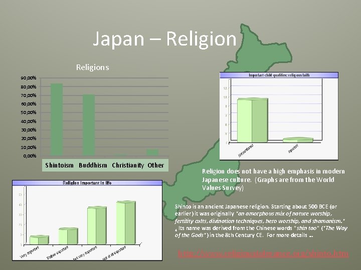 Japan – Religions 90, 00% 80, 00% 70, 00% 60, 00% 50, 00% 40,