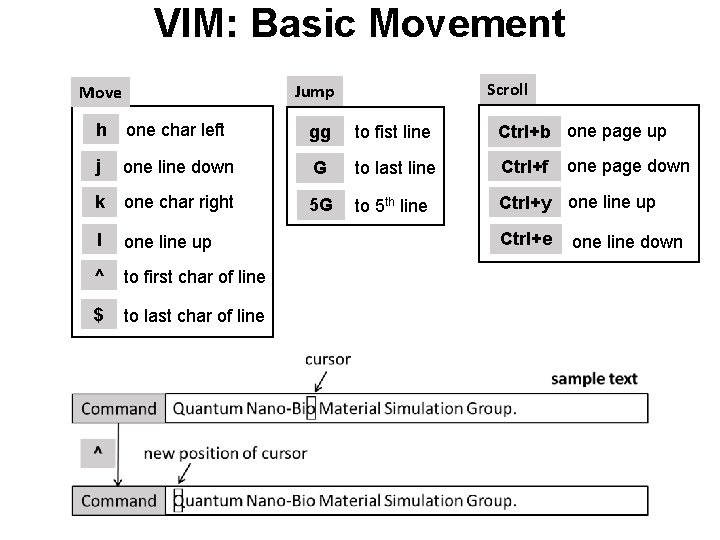 VIM: Basic Movement Scroll Jump Move h one char left gg to fist line