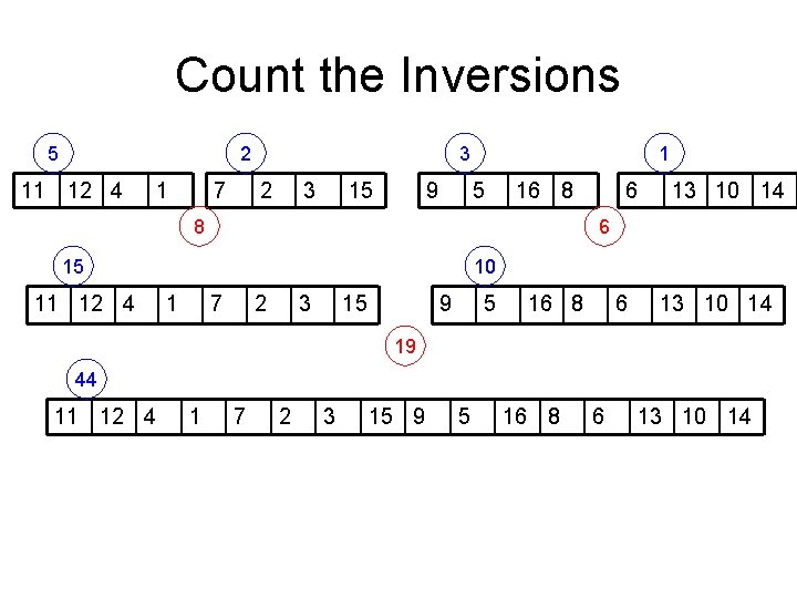 Count the Inversions 5 2 11 12 4 1 7 3 2 3 15