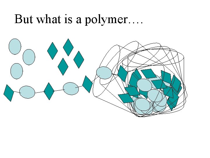 But what is a polymer…. A B 