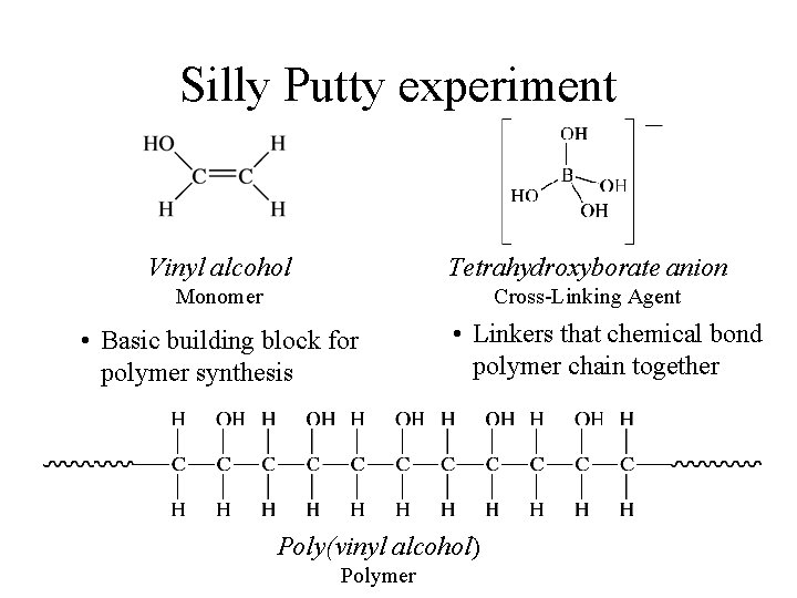 Silly Putty experiment Vinyl alcohol Tetrahydroxyborate anion Monomer Cross-Linking Agent • Basic building block