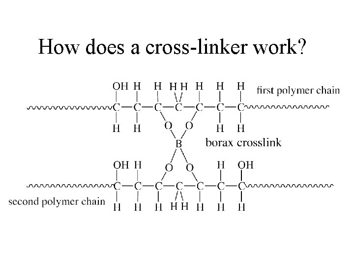 How does a cross-linker work? 
