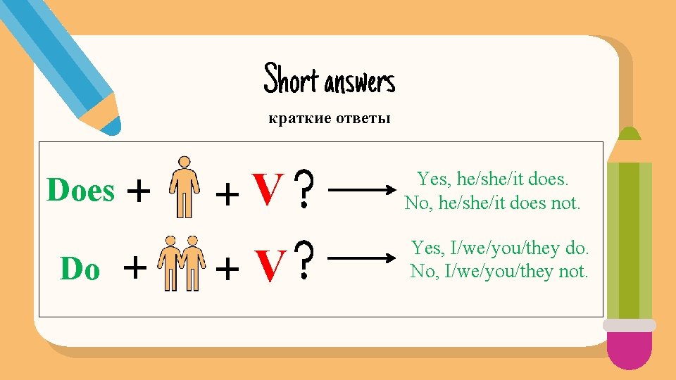 Short answers краткие ответы Does Do V Yes, he/she/it does. No, he/she/it does not. Short answers краткие ответы Does Do V Yes, he/she/it does. No, he/she/it does not.