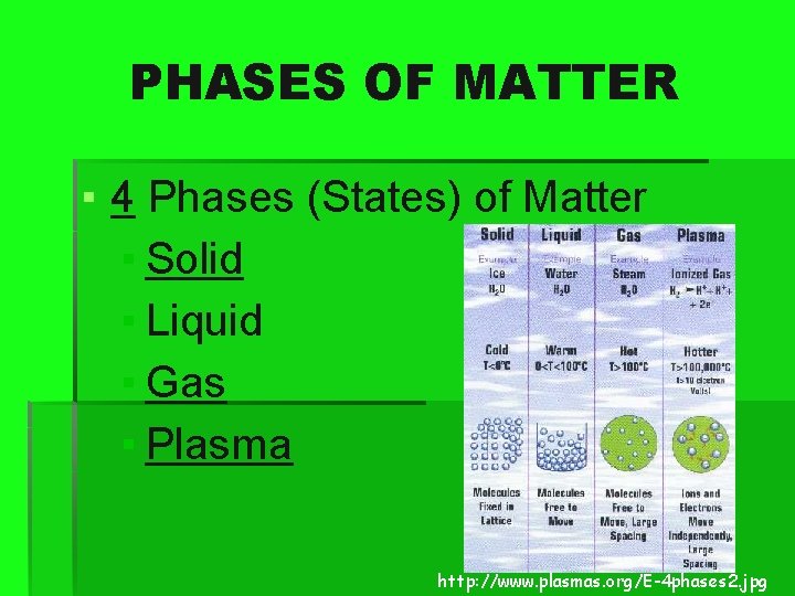 PHASES OF MATTER ▪ 4 Phases (States) of Matter ▪ Solid ▪ Liquid ▪