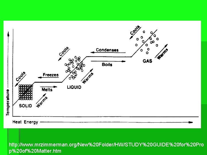 http: //www. mrzimmerman. org/New%20 Folder/HW/STUDY%20 GUIDE%20 for%20 Pro p%20 of%20 Matter. htm 