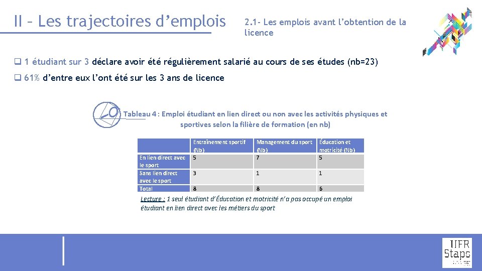 II – Les trajectoires d’emplois 2. 1 - Les emplois avant l’obtention de la