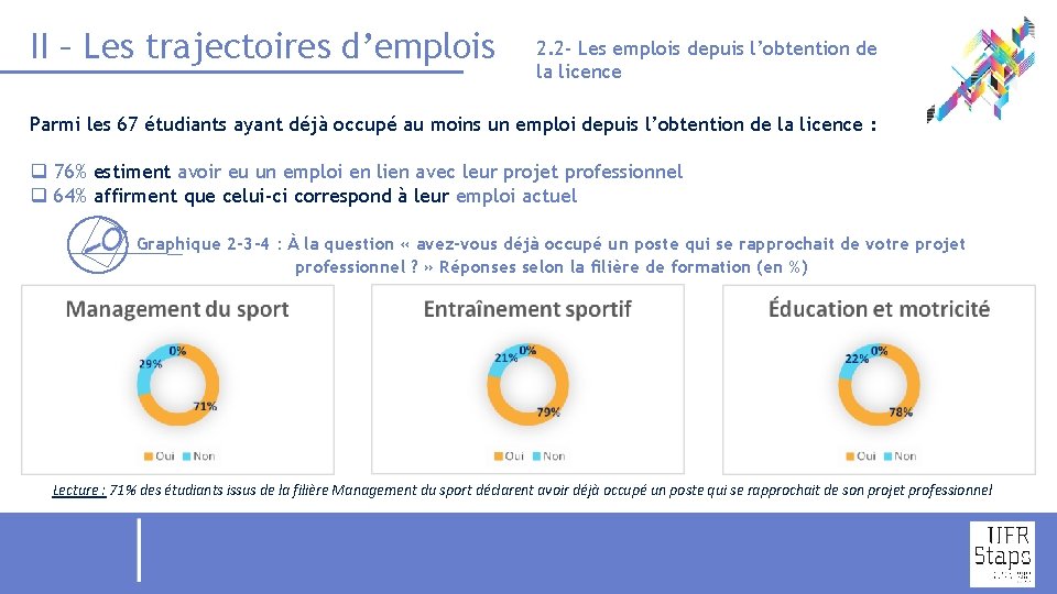 II – Les trajectoires d’emplois 2. 2 - Les emplois depuis l’obtention de la