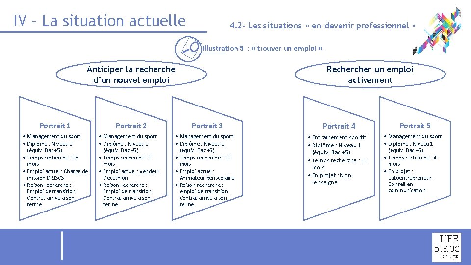 IV – La situation actuelle 4. 2 - Les situations « en devenir professionnel