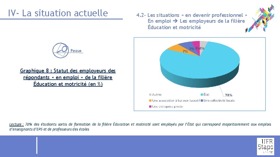 IV- La situation actuelle 4. 2 - Les situations « en devenir professionnel »