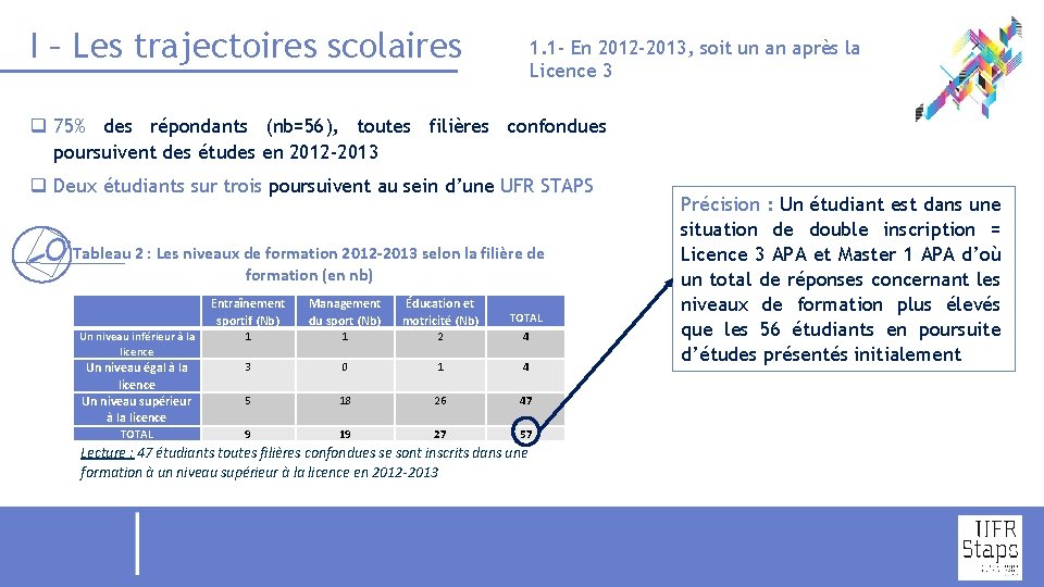 I – Les trajectoires scolaires 1. 1 - En 2012 -2013, soit un an