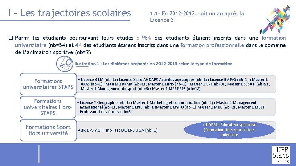 I – Les trajectoires scolaires 1. 1 - En 2012 -2013, soit un an