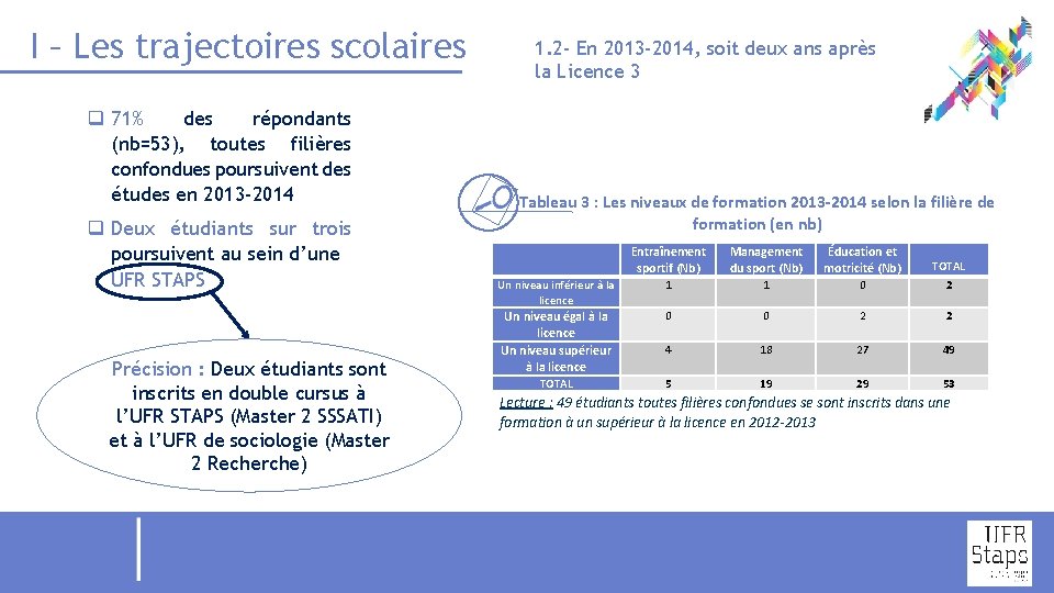 I – Les trajectoires scolaires q 71% des répondants (nb=53), toutes filières confondues poursuivent