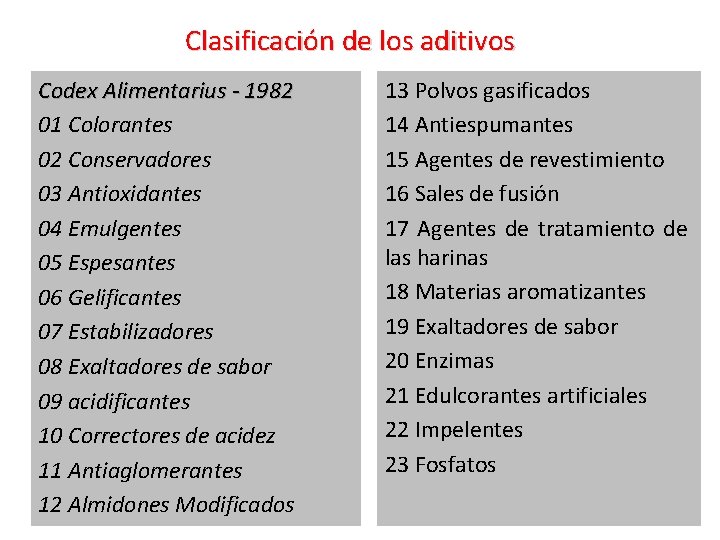 Clasificación de los aditivos Codex Alimentarius - 1982 01 Colorantes 02 Conservadores 03 Antioxidantes
