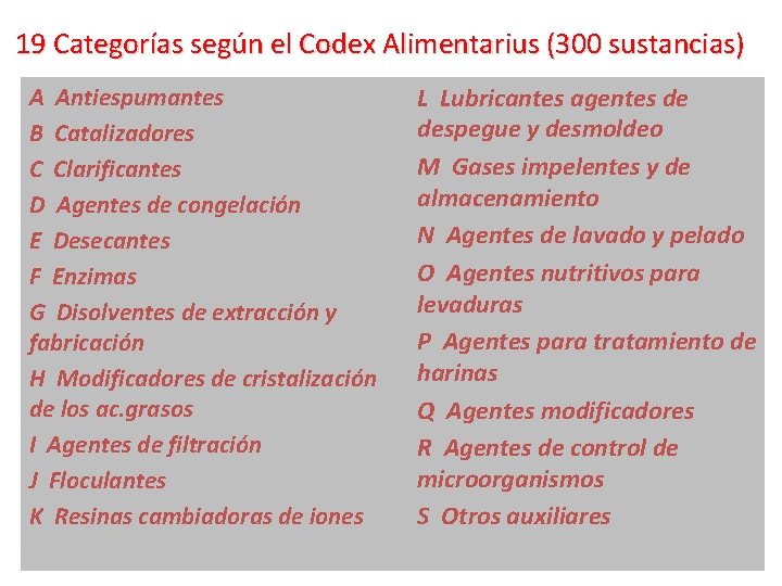 19 Categorías según el Codex Alimentarius (300 sustancias) A Antiespumantes B Catalizadores C Clarificantes
