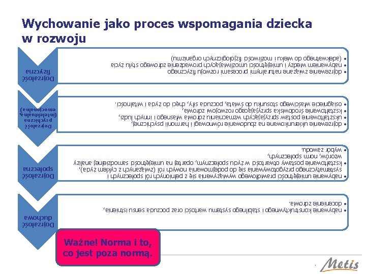 . Ważne! Norma i to, co jest poza normą. Dojrzałość duchowa nabywanie konstruktywnego i