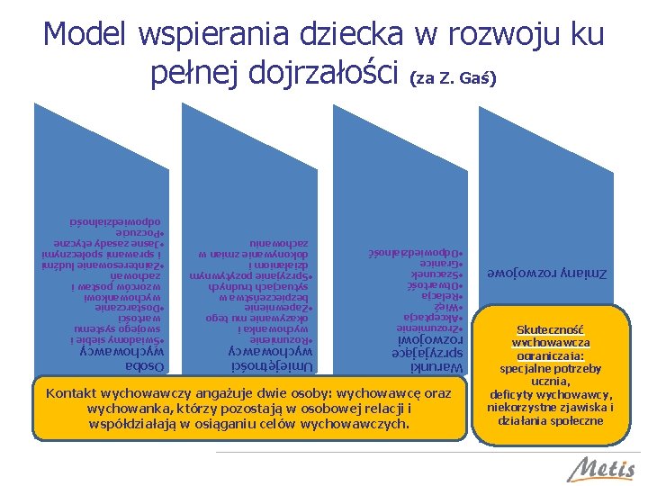 Zmiany rozwojowe Kontakt wychowawczy angażuje dwie osoby: wychowawcę oraz wychowanka, którzy pozostają w osobowej