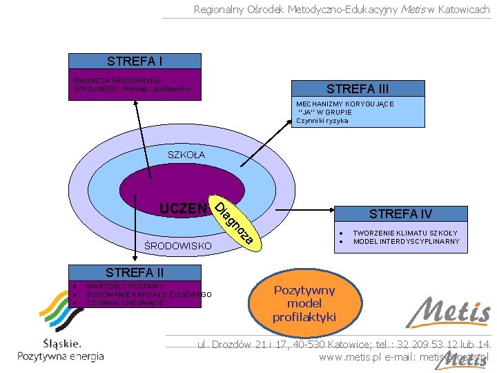 Regionalny Ośrodek Metodyczno-Edukacyjny Metis w Katowicach STREFA I DIAGNOZA ŚRODOWISKA SZKOLNEGO. Potrzeb i problemów.