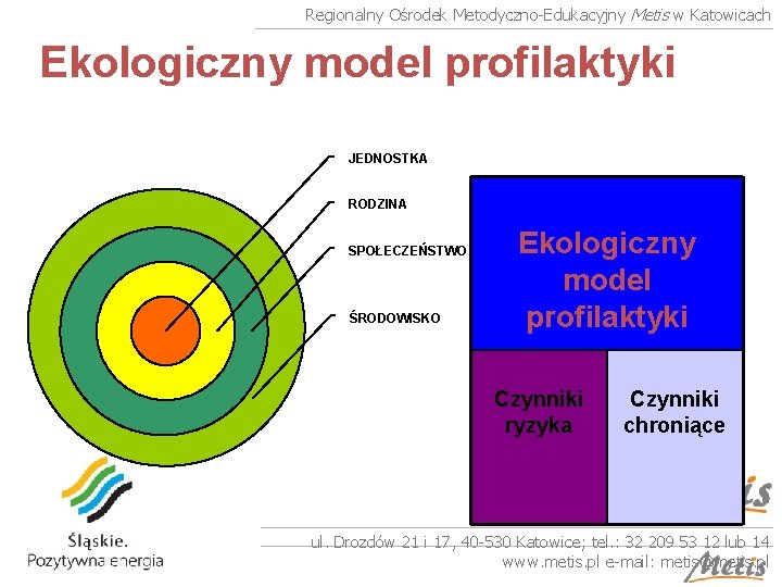 Regionalny Ośrodek Metodyczno-Edukacyjny Metis w Katowicach Ekologiczny model profilaktyki JEDNOSTKA RODZINA SPOŁECZEŃSTWO ŚRODOWISKO Ekologiczny