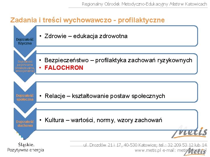 Regionalny Ośrodek Metodyczno-Edukacyjny Metis w Katowicach Zadania i treści wychowawczo - profilaktyczne Dojrzałość fizyczna