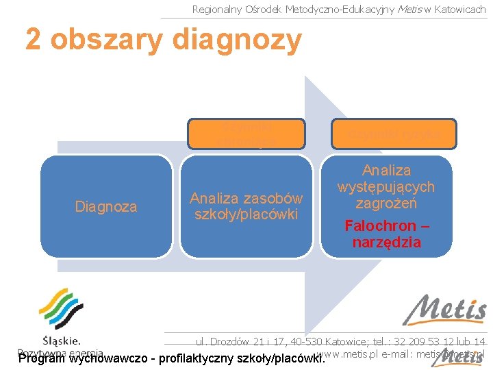 Regionalny Ośrodek Metodyczno-Edukacyjny Metis w Katowicach 2 obszary diagnozy Czynniki chroniące Diagnoza Program wychowawczo