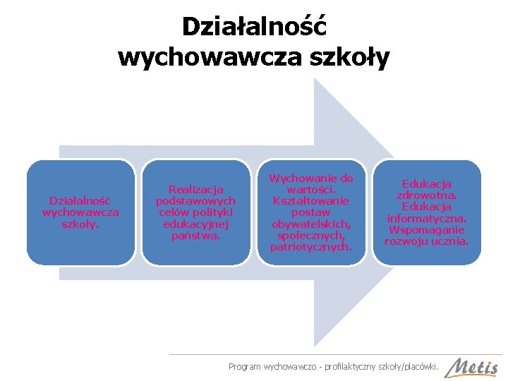 Działalność wychowawcza szkoły. Realizacja podstawowych celów polityki edukacyjnej państwa. Wychowanie do wartości. Kształtowanie postaw