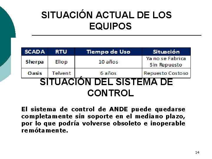 SITUACIÓN ACTUAL DE LOS EQUIPOS SITUACIÓN DEL SISTEMA DE CONTROL El sistema de control