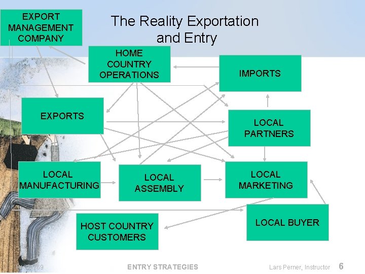 EXPORT MANAGEMENT COMPANY The Reality Exportation and Entry HOME COUNTRY OPERATIONS EXPORTS LOCAL MANUFACTURING