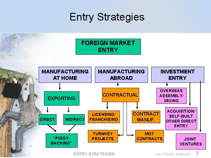 Entry Strategies FOREIGN MARKET ENTRY MANUFACTURING AT HOME EXPORTING DIRECT INDIRECT “PIGGYBACKING” MKTG 769