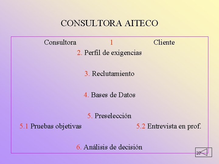 CONSULTORA AITECO Consultora 1 2. Perfil de exigencias Cliente 3. Reclutamiento 4. Bases de