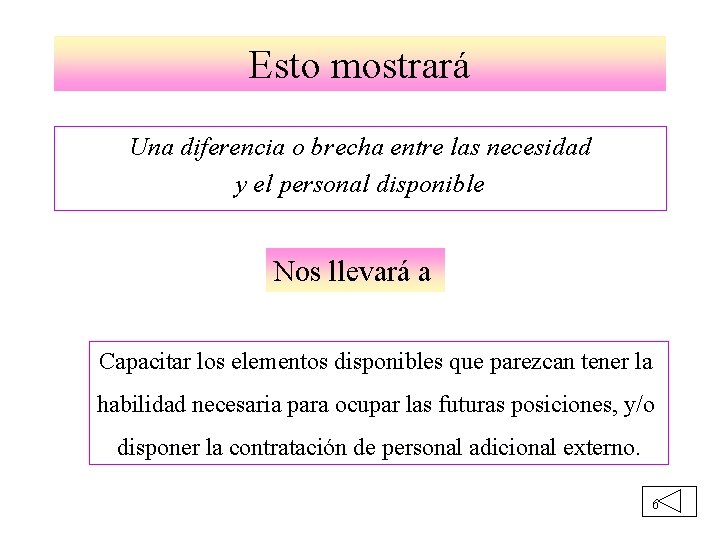 Esto mostrará Una diferencia o brecha entre las necesidad y el personal disponible Nos