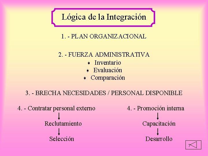 Lógica de la Integración 1. - PLAN ORGANIZACIONAL 2. - FUERZA ADMINISTRATIVA ¬ Inventario