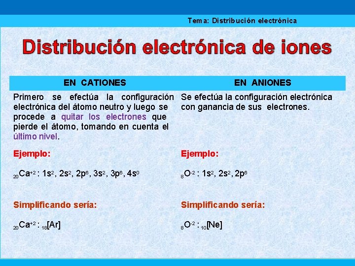 Tema: Distribución electrónica EN CATIONES EN ANIONES Primero se efectúa la configuración Se efectúa