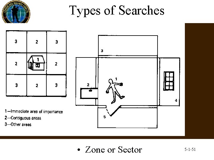 Types of Searches • Zone or Sector 5 -1 -51 