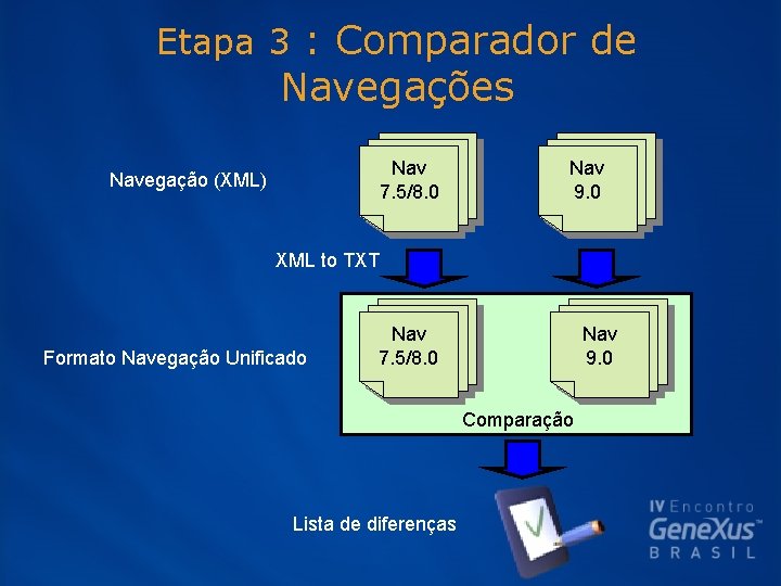 Etapa 3 : Comparador de Navegações Nav 7. 5/8. 0 Navegação (XML) Nav 9.