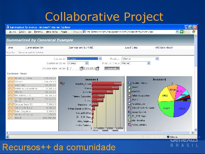 Collaborative Project Recursos++ da comunidade 