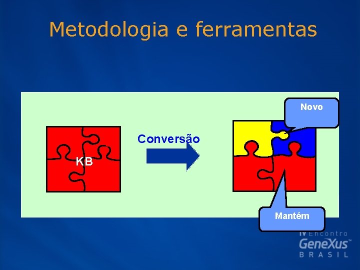 Metodologia e ferramentas Novo Conversão KB Mantém 