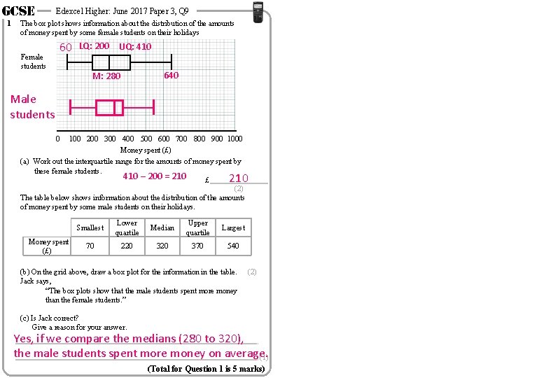 GCSE 1 Edexcel Higher: June 2017 Paper 3, Q 9 The box plot shows