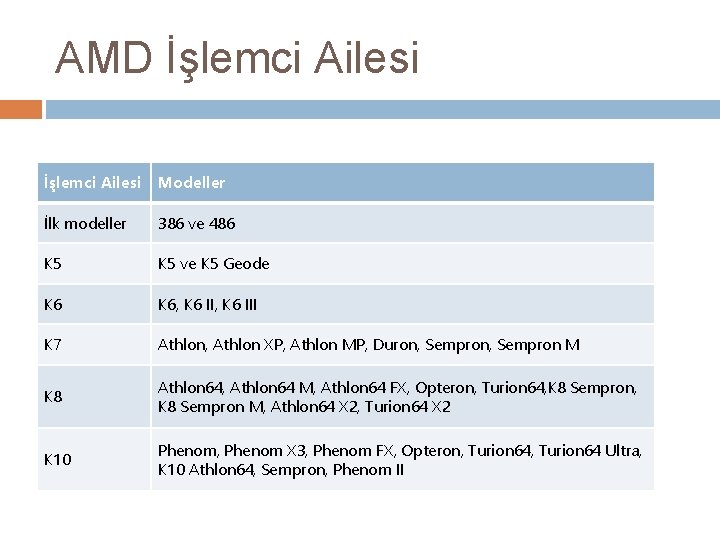 AMD İşlemci Ailesi Modeller İlk modeller 386 ve 486 K 5 ve K 5